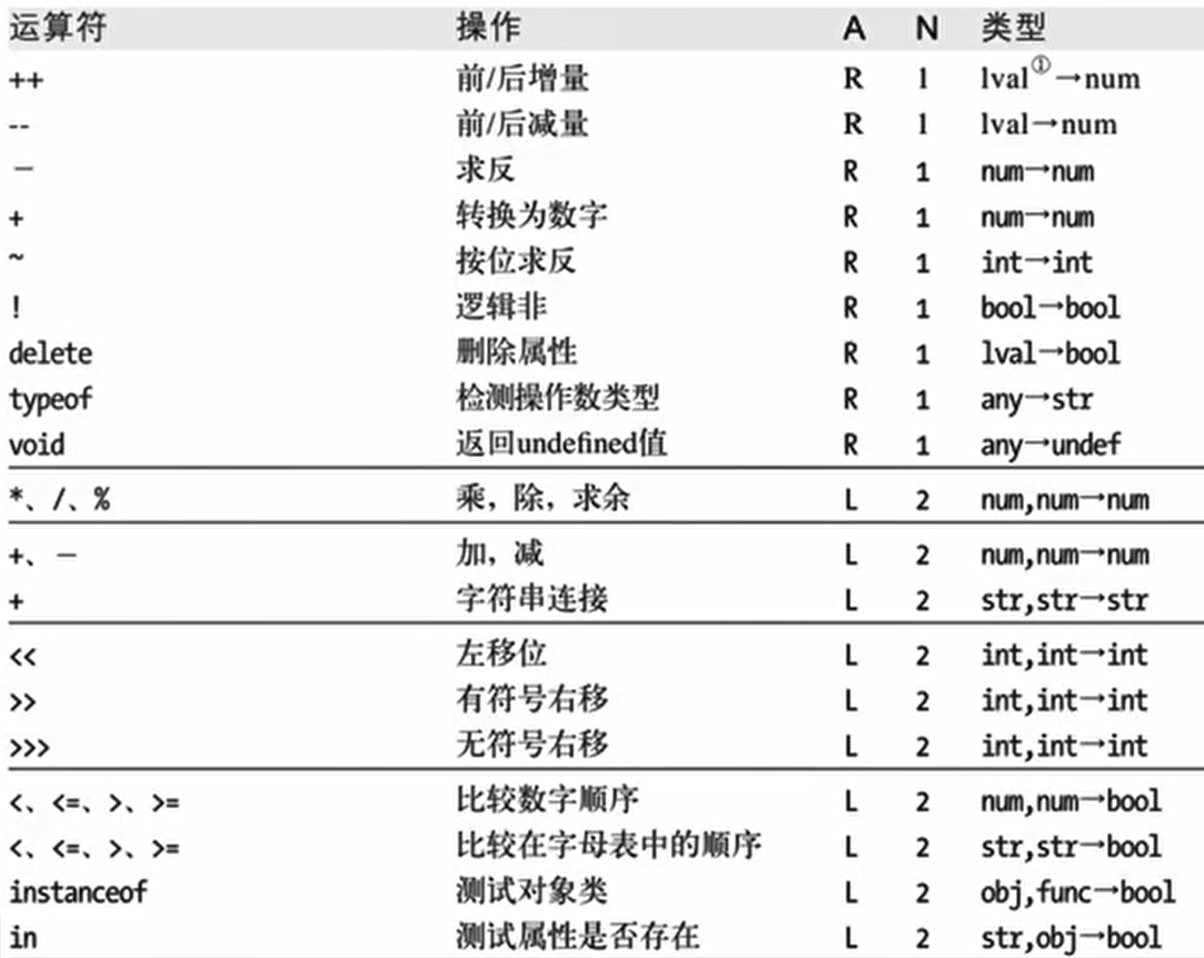 示例