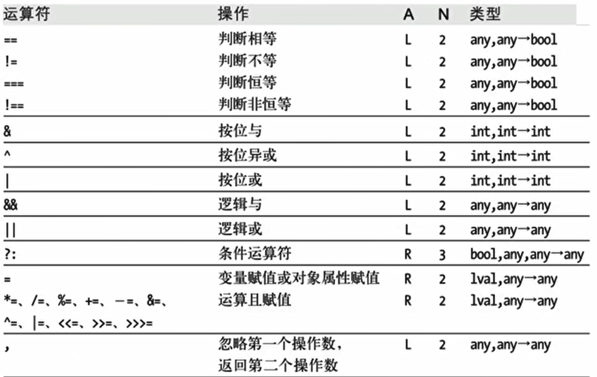 示例