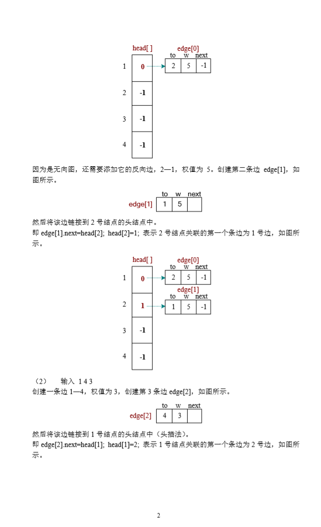 示例