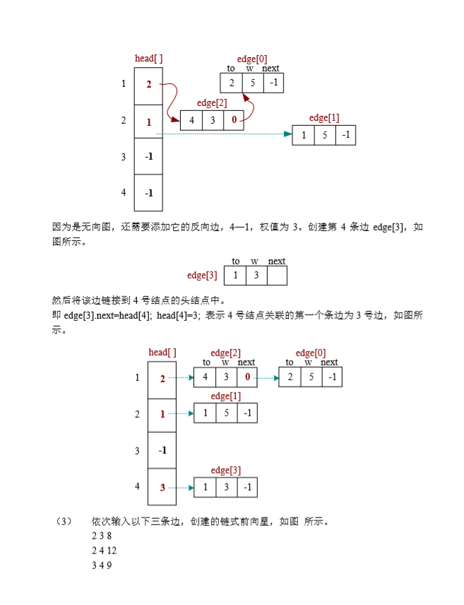 示例