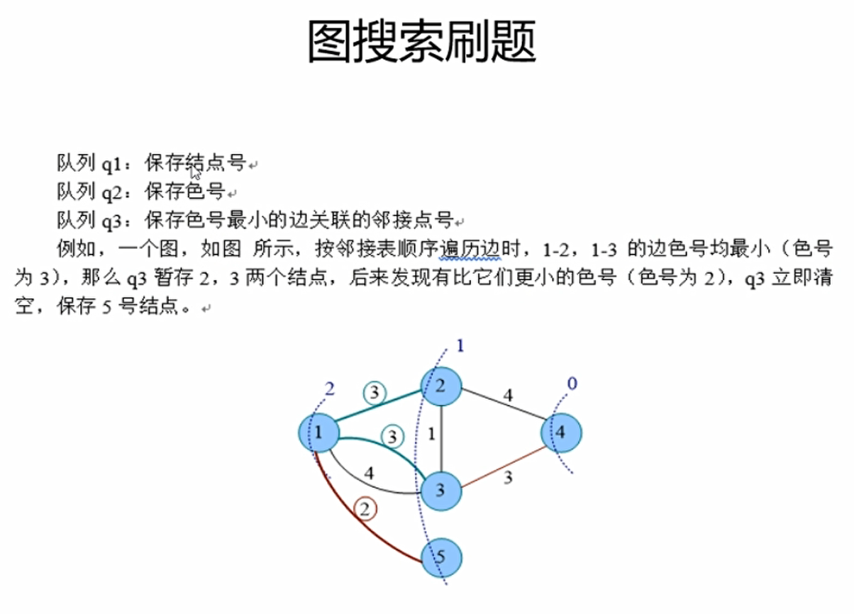 示例