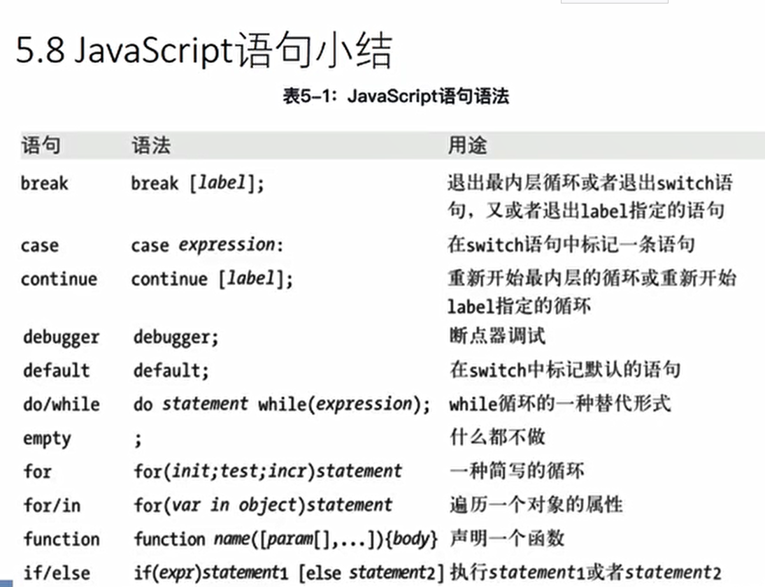 Javascript-5语句 | Jason‘s Blog