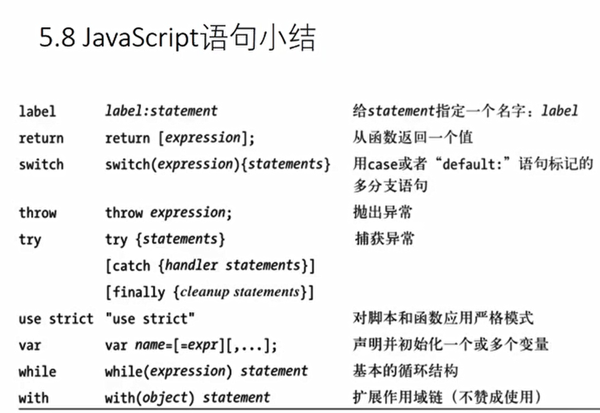Javascript-5语句 | Jason‘s Blog