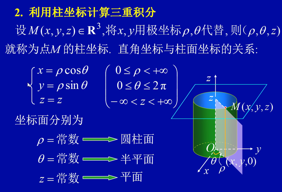 示例