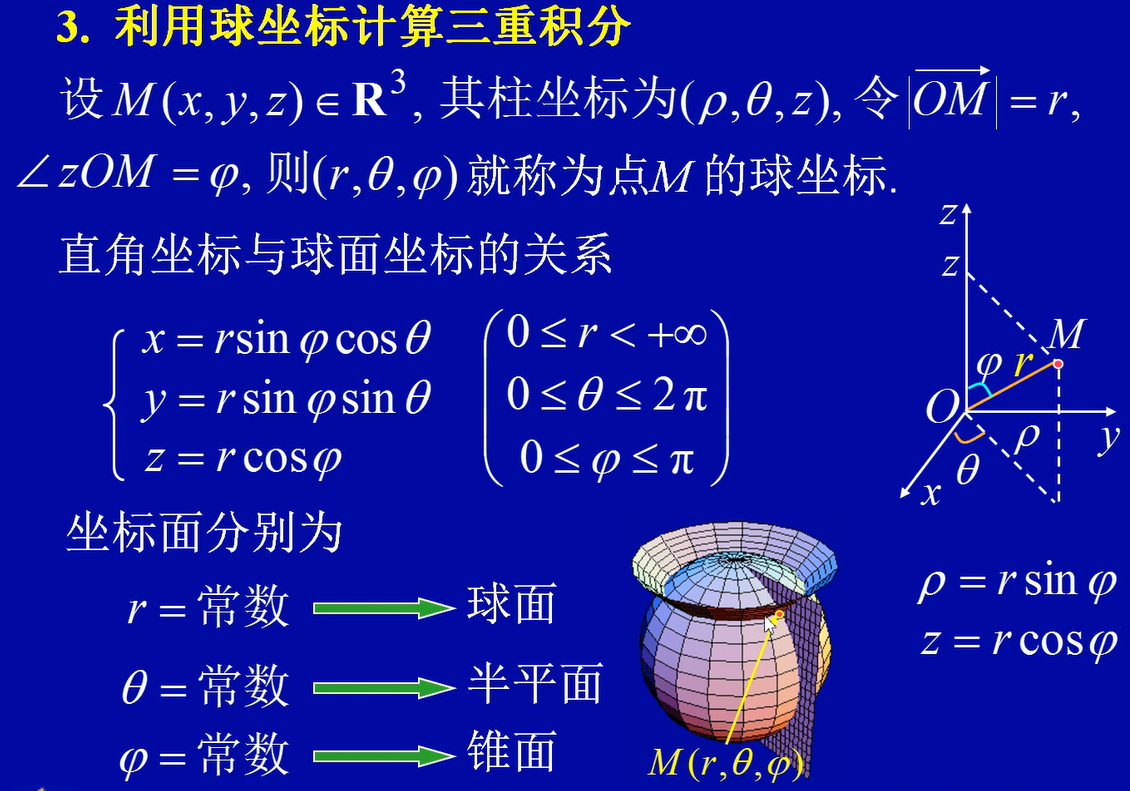 示例