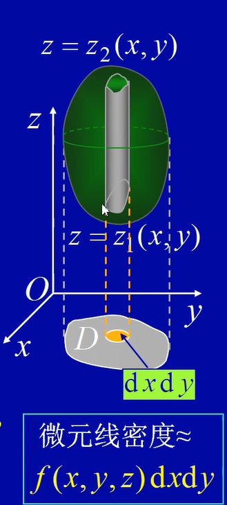 高等数学重积分| Jason's Blog