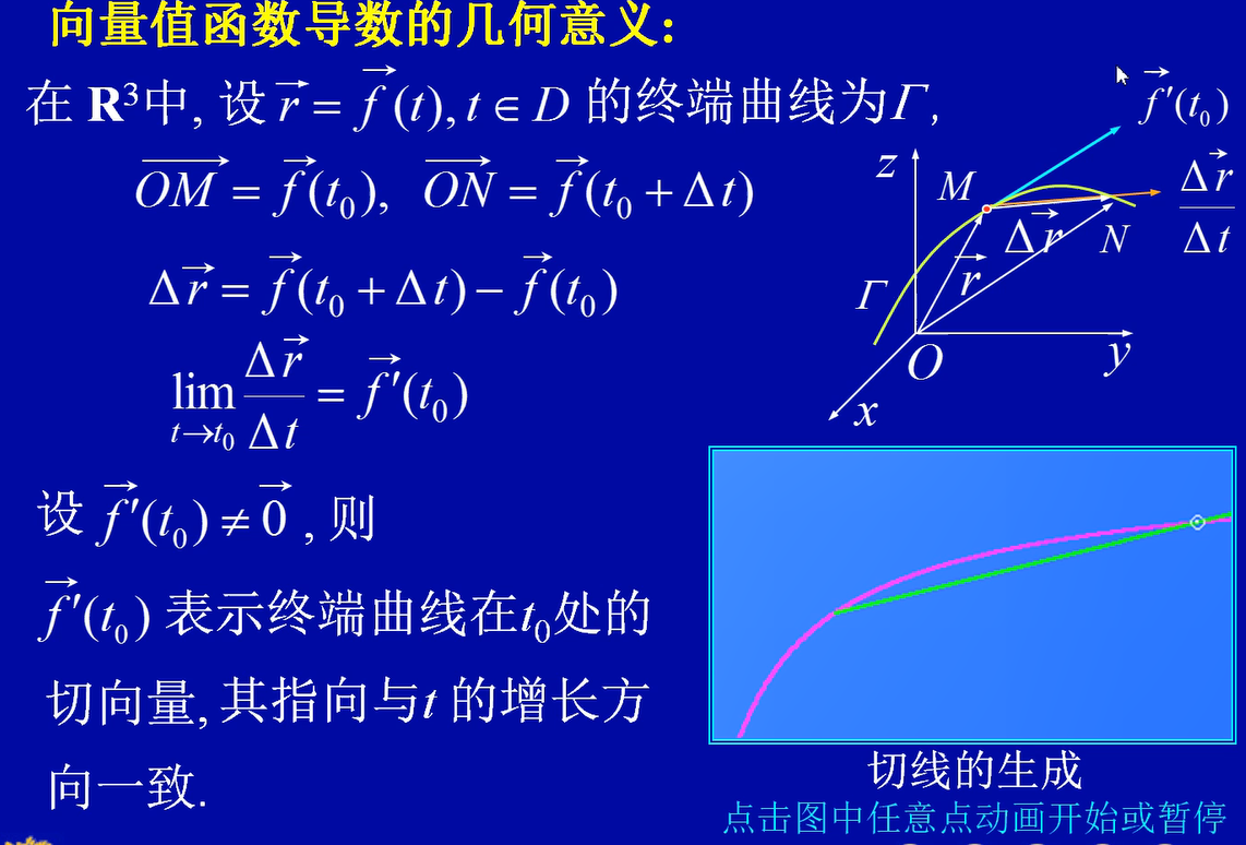示例