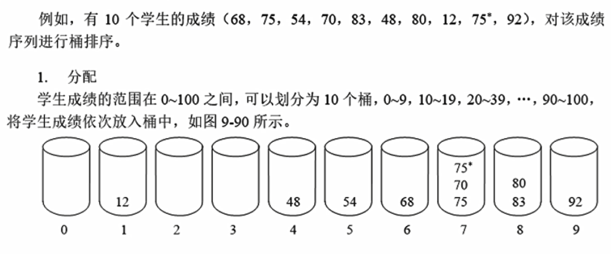 示例