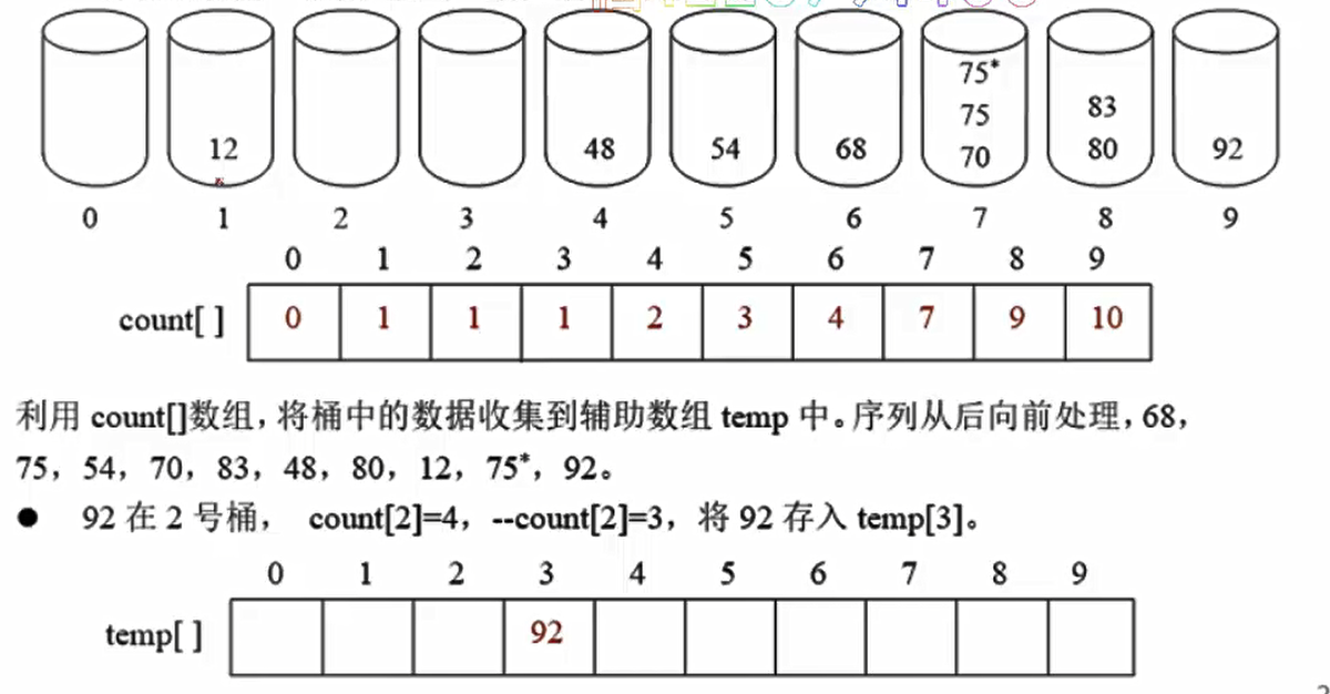 示例