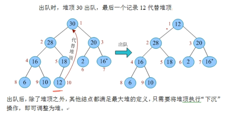 示例