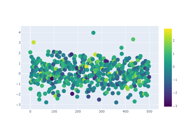 plotly基础 Jason‘s Blog