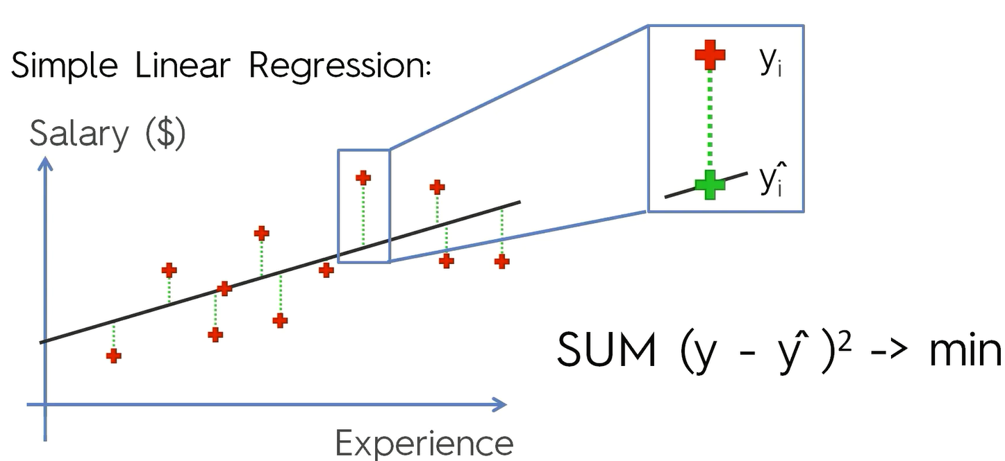 Simple Linear Regression Jason s Blog