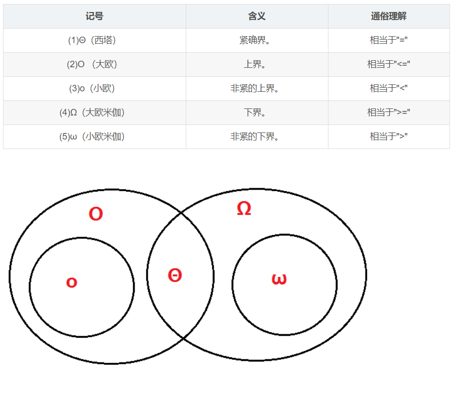 算法期末复习 Jason S Blog
